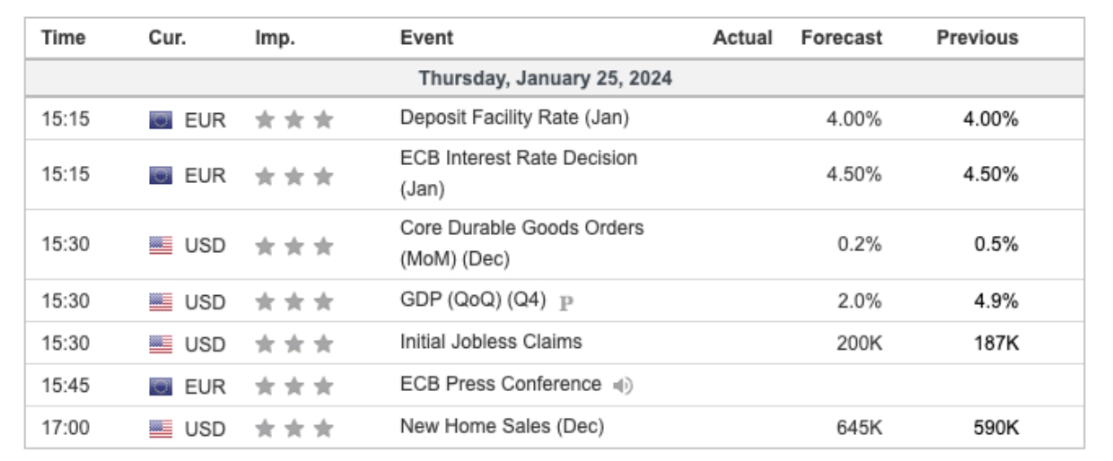 economic calendar 25 January 2024